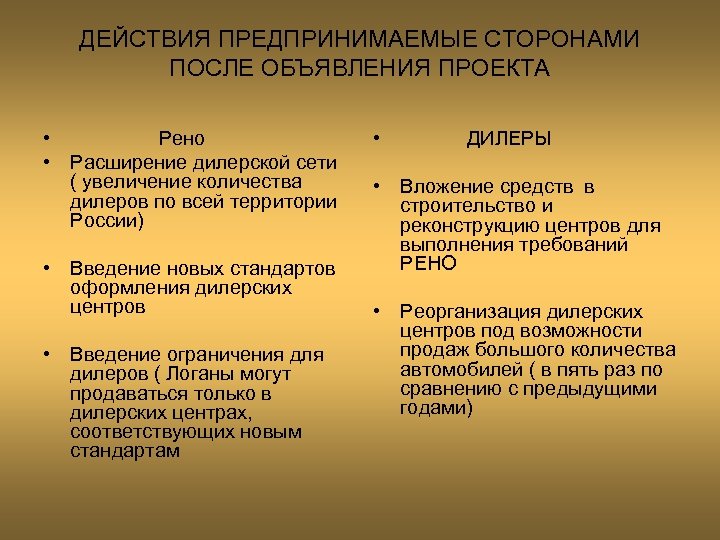 ДЕЙСТВИЯ ПРЕДПРИНИМАЕМЫЕ СТОРОНАМИ ПОСЛЕ ОБЪЯВЛЕНИЯ ПРОЕКТА • Рено • Расширение дилерской сети ( увеличение