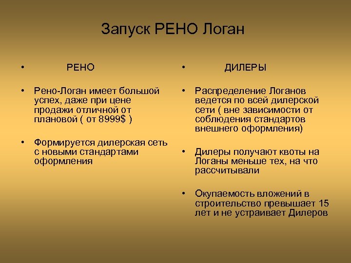 Запуск РЕНО Логан • РЕНО • Рено-Логан имеет большой успех, даже при цене продажи