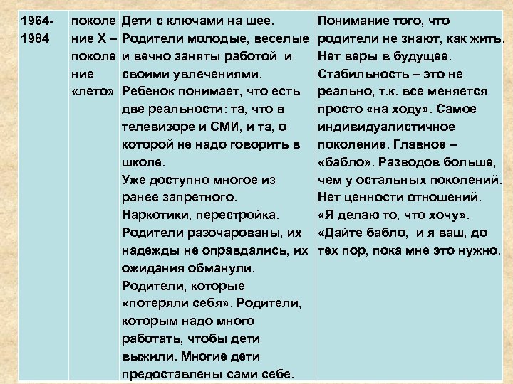 19641984 поколе Дети с ключами на шее. ние Х – Родители молодые, веселые поколе