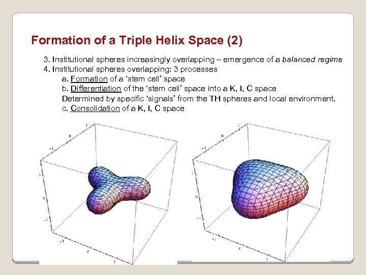 Formation of a Triple Helix Space (2) 3. Institutional spheres increasingly overlapping – emergence