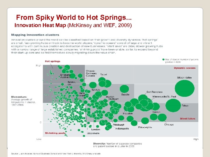 From Spiky World to Hot Springs. . . Innovation Heat Map (Mc. Kinsey and