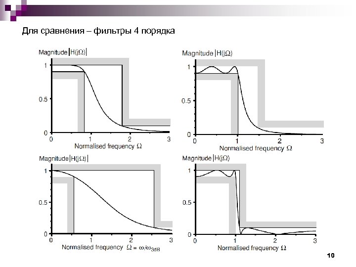 Для сравнения – фильтры 4 порядка 10 