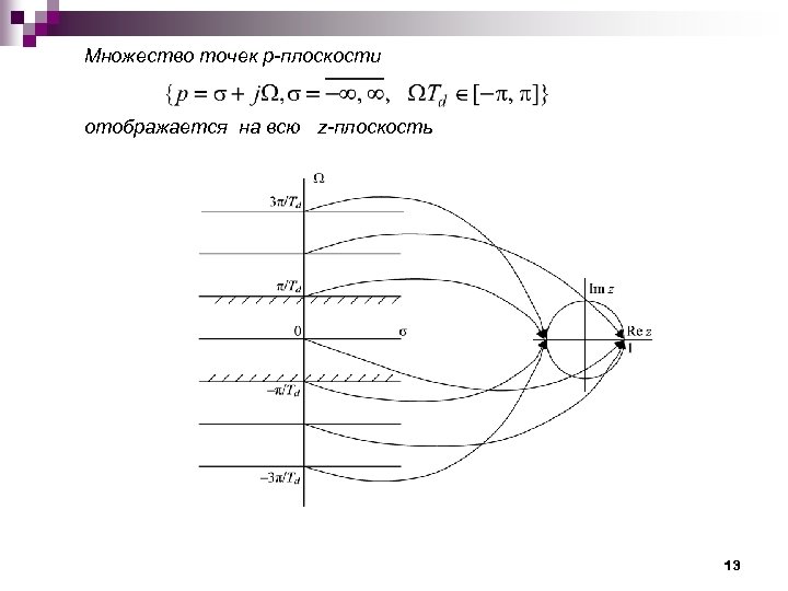 Множество точек p-плоскости отображается на всю z-плоскость 13 