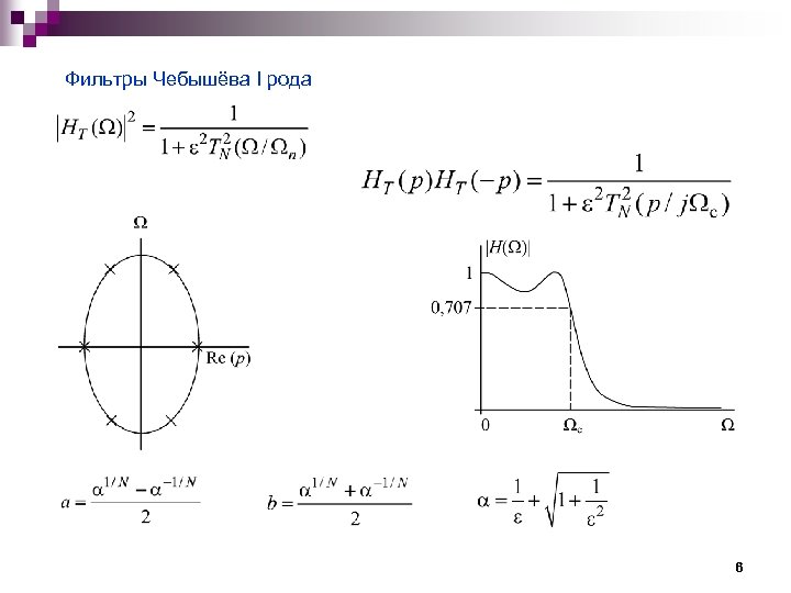 Фильтры Чебышёва I рода 6 