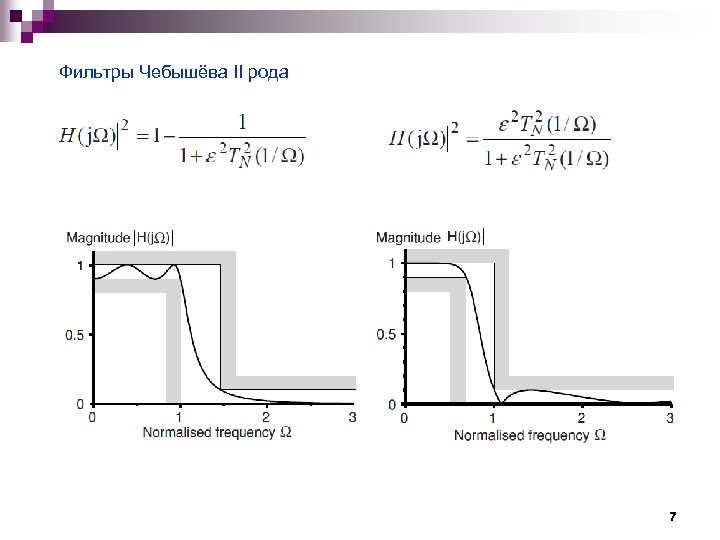 Фильтры Чебышёва II рода 7 