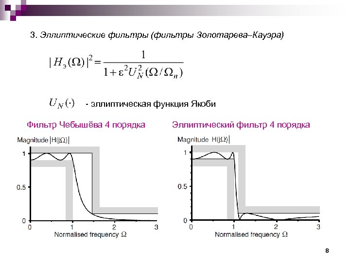 Фильтр кауэра схема