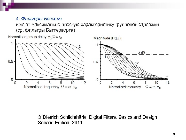 4. Фильтры Бесселя имеют максимально плоскую характеристику групповой задержки (ср. фильтры Баттерворта) © Dietrich