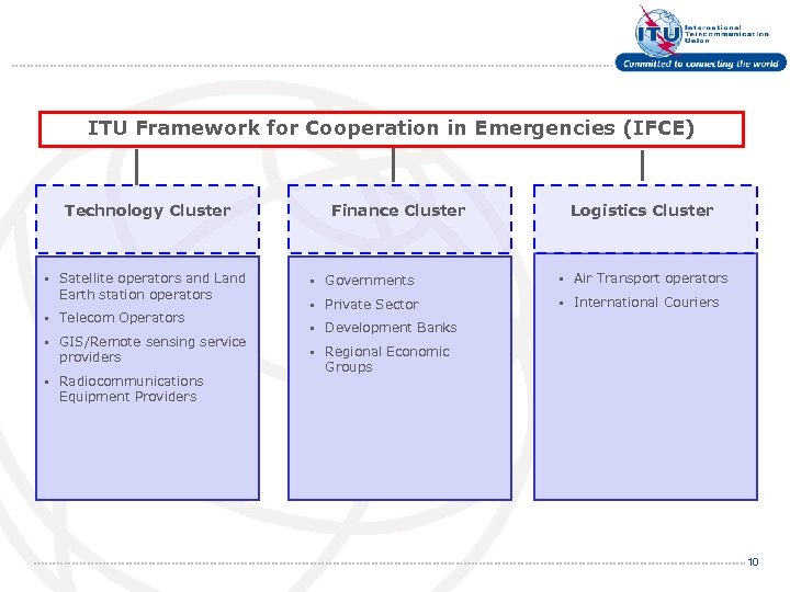 ITU Framework for Cooperation in Emergencies (IFCE) Technology Cluster ▪ Satellite operators and Land