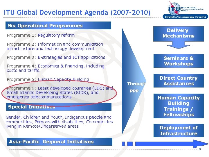 ITU Global Development Agenda (2007 -2010) Six Operational Programmes Delivery Mechanisms Programme 1: Regulatory