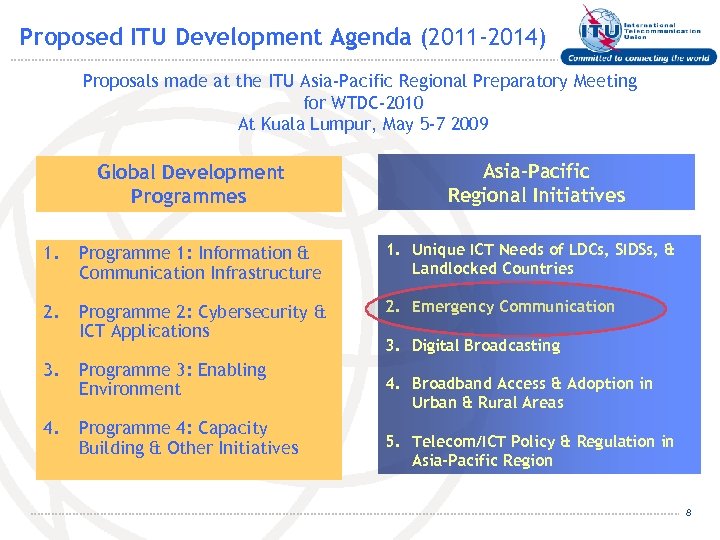 Proposed ITU Development Agenda (2011 -2014) Proposals made at the ITU Asia-Pacific Regional Preparatory