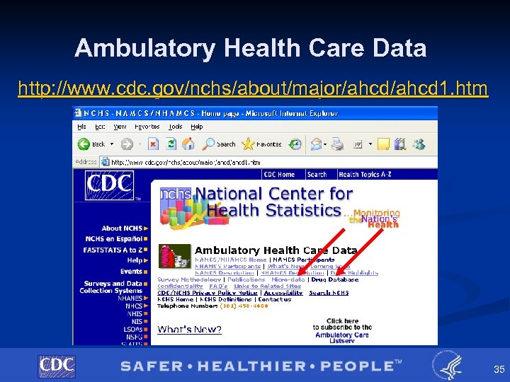 Ambulatory Health Care Data http: //www. cdc. gov/nchs/about/major/ahcd 1. htm 35 