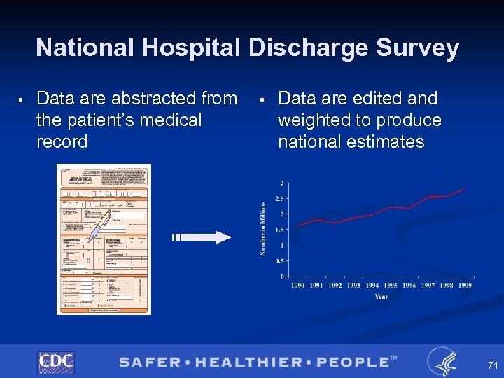 National Hospital Discharge Survey § Data are abstracted from the patient’s medical record §