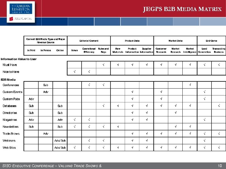 JEGI’S B 2 B MEDIA MATRIX SISO EXECUTIVE CONFERENCE – VALUING TRADE SHOWS &