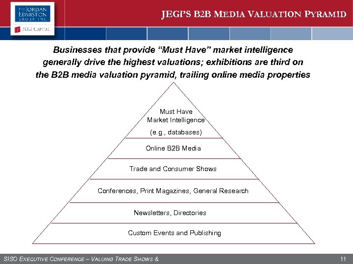 JEGI’S B 2 B MEDIA VALUATION PYRAMID Businesses that provide “Must Have” market intelligence