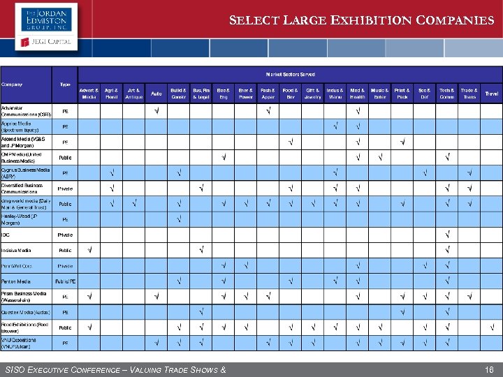 SELECT LARGE EXHIBITION COMPANIES SISO EXECUTIVE CONFERENCE – VALUING TRADE SHOWS & 16 