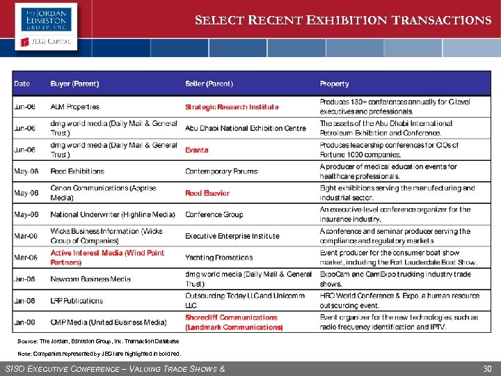SELECT RECENT EXHIBITION TRANSACTIONS Source: The Jordan, Edmiston Group, Inc. Transaction Database Note: Companies