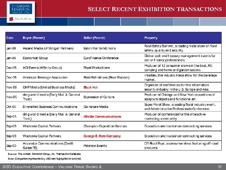 SELECT RECENT EXHIBITION TRANSACTIONS Source: The Jordan, Edmiston Group, Inc. Transaction Database Note: Companies