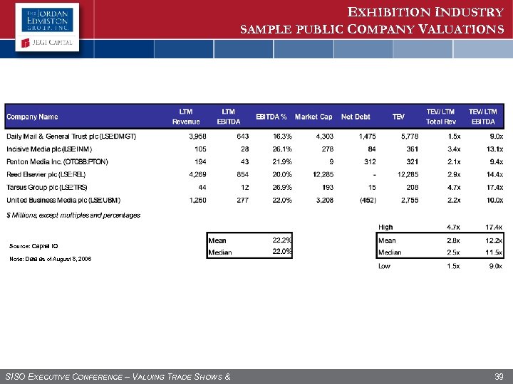 EXHIBITION INDUSTRY SAMPLE PUBLIC COMPANY VALUATIONS Source: Capital IQ Note: Data as of August