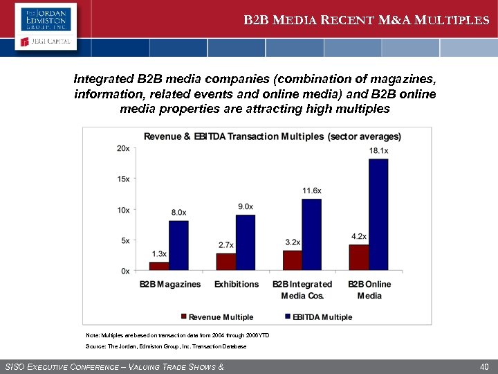 B 2 B MEDIA RECENT M&A MULTIPLES Integrated B 2 B media companies (combination