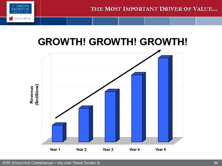 THE MOST IMPORTANT DRIVER OF VALUE… Revenue ($millions) GROWTH! SISO EXECUTIVE CONFERENCE – VALUING