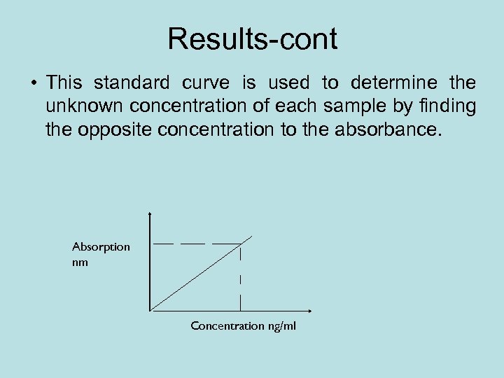 Results-cont • This standard curve is used to determine the unknown concentration of each