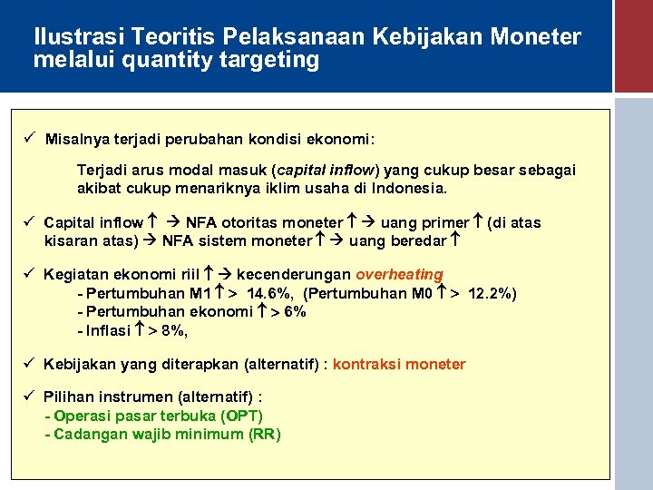 Kebijakan Moneter I Di Indonesia Pusat Pendidikan Dan