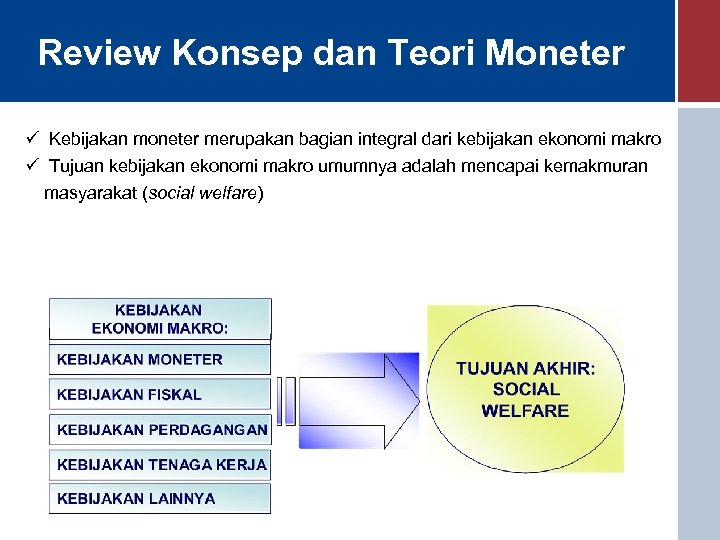 Kebijakan Moneter I Di Indonesia Pusat Pendidikan Dan