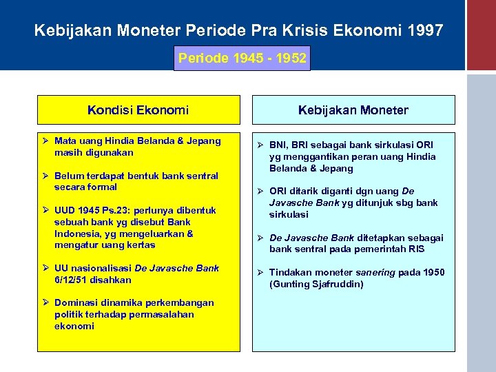 Kebijakan Moneter Periode Pra Krisis Ekonomi 1997 Periode 1945 - 1952 Kondisi Ekonomi Ø