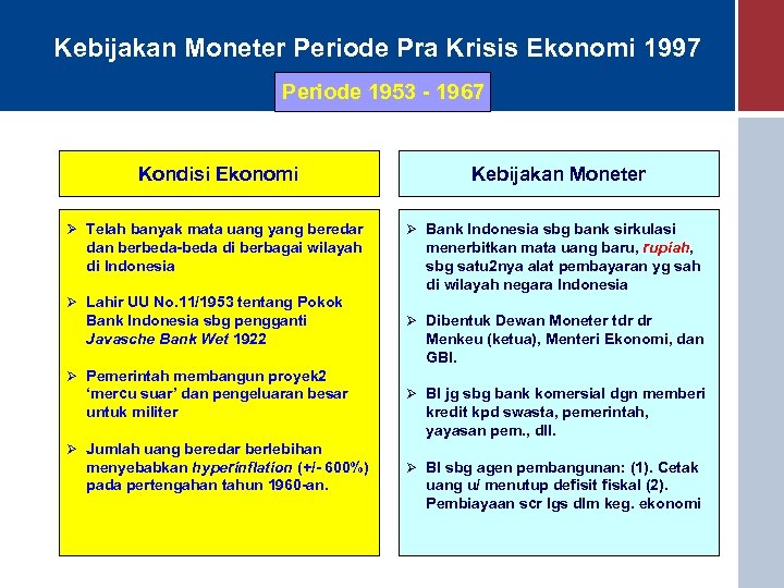 Kebijakan Moneter Periode Pra Krisis Ekonomi 1997 Periode 1953 - 1967 Kondisi Ekonomi Ø