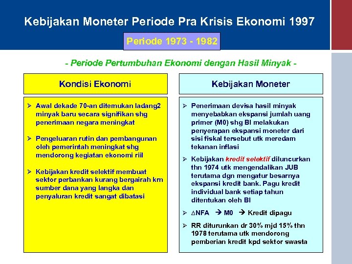 Kebijakan Moneter Periode Pra Krisis Ekonomi 1997 Periode 1973 - 1982 - Periode Pertumbuhan