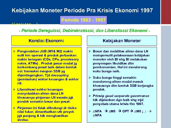 Kebijakan Moneter Periode Pra Krisis Ekonomi 1997 (Lanjutan. . . ) Periode 1983 -