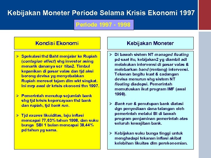 Kebijakan Moneter I Di Indonesia Pusat Pendidikan Dan