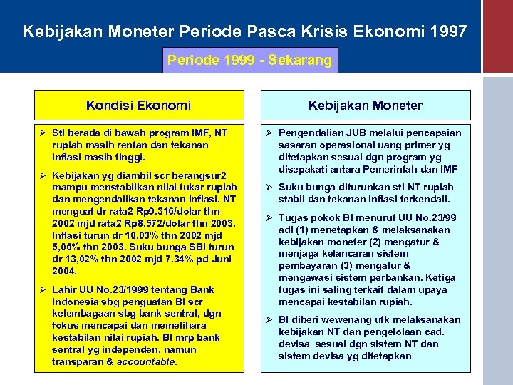 Kebijakan Moneter Periode Pasca Krisis Ekonomi 1997 Periode 1999 - Sekarang Kondisi Ekonomi Ø