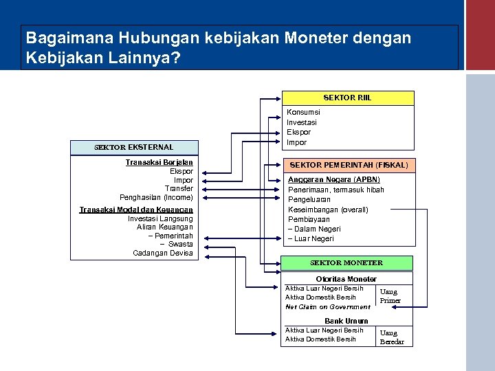 KEBIJAKAN I DI INDONESIA Pusat Pendidikan dan