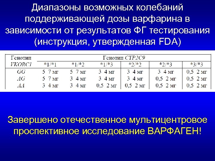 Диапазоны возможных колебаний поддерживающей дозы варфарина в зависимости от результатов ФГ тестирования (инструкция, утвержденная