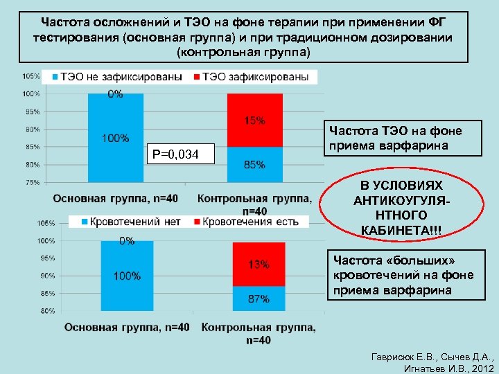 Группа частоты