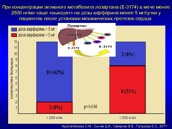 Концентрация активности