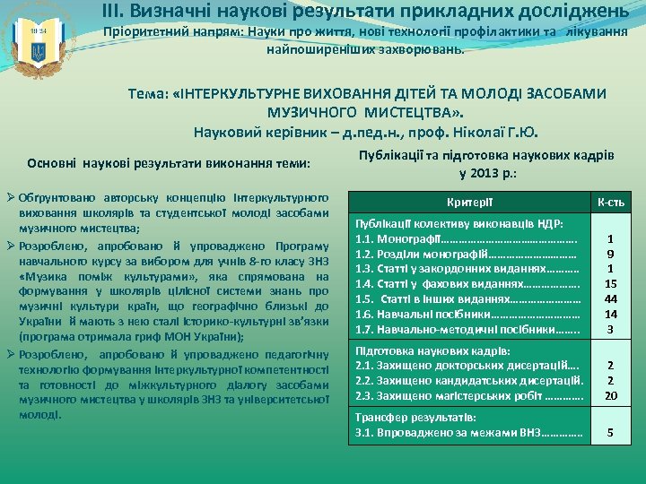 ІІІ. Визначні наукові результати прикладних досліджень Пріоритетний напрям: Науки про життя, нові технології профілактики