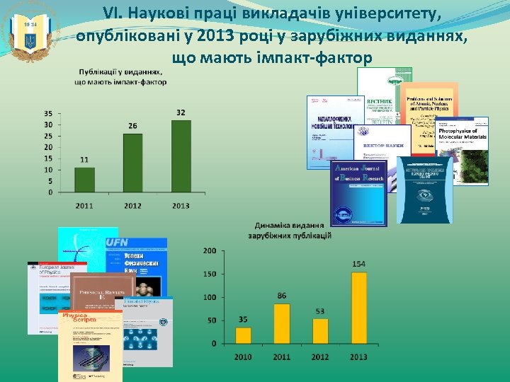 VІ. Наукові праці викладачів університету, опубліковані у 2013 році у зарубіжних виданнях, що мають