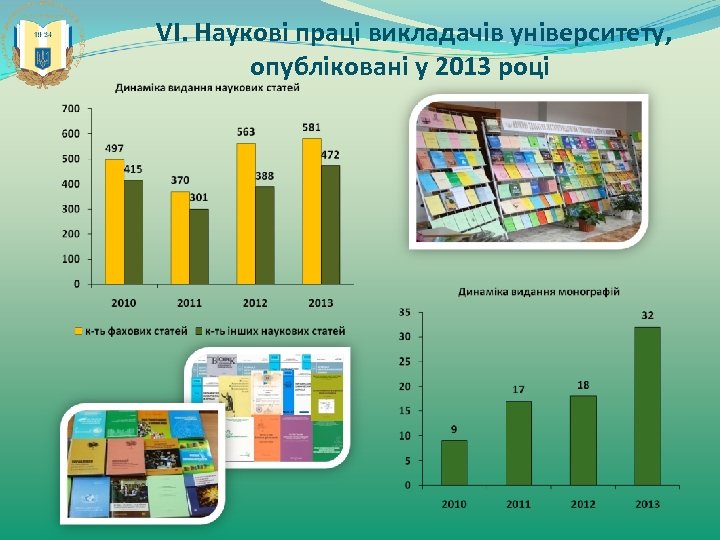 VІ. Наукові праці викладачів університету, опубліковані у 2013 році 