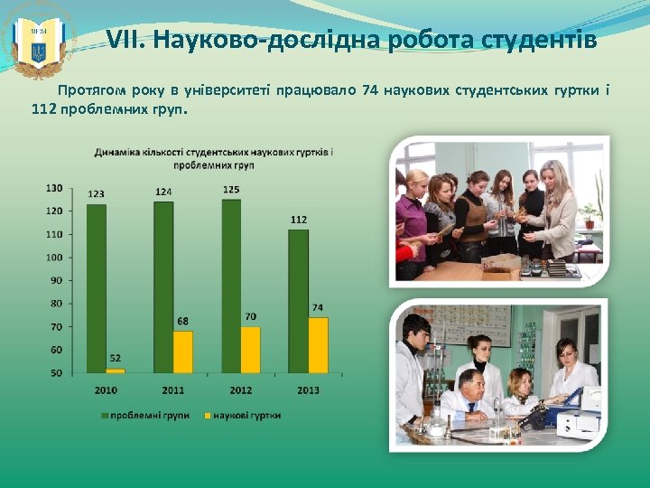 VІІ. Науково-дослідна робота студентів Протягом року в університеті працювало 74 наукових студентських гуртки і