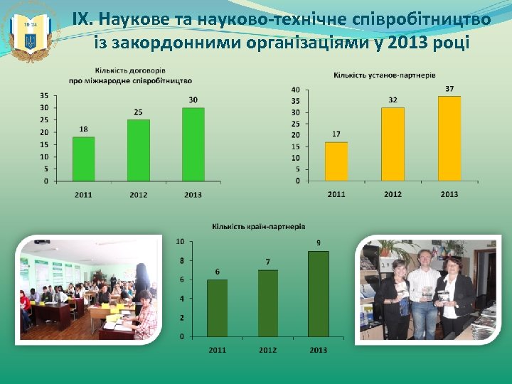 ІХ. Наукове та науково-технічне співробітництво із закордонними організаціями у 2013 році 