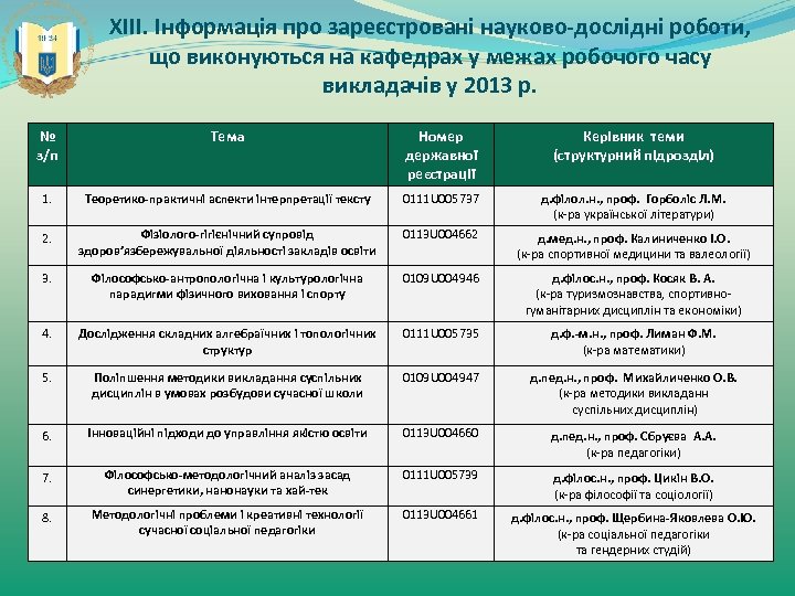 ХІІІ. Інформація про зареєстровані науково-дослідні роботи, що виконуються на кафедрах у межах робочого часу