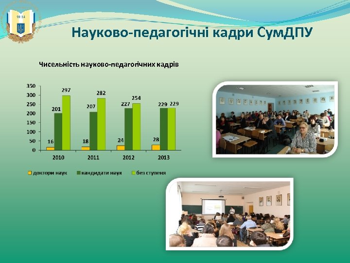 Науково-педагогічні кадри Сум. ДПУ Чиcельність науково-педагогічних кадрів 