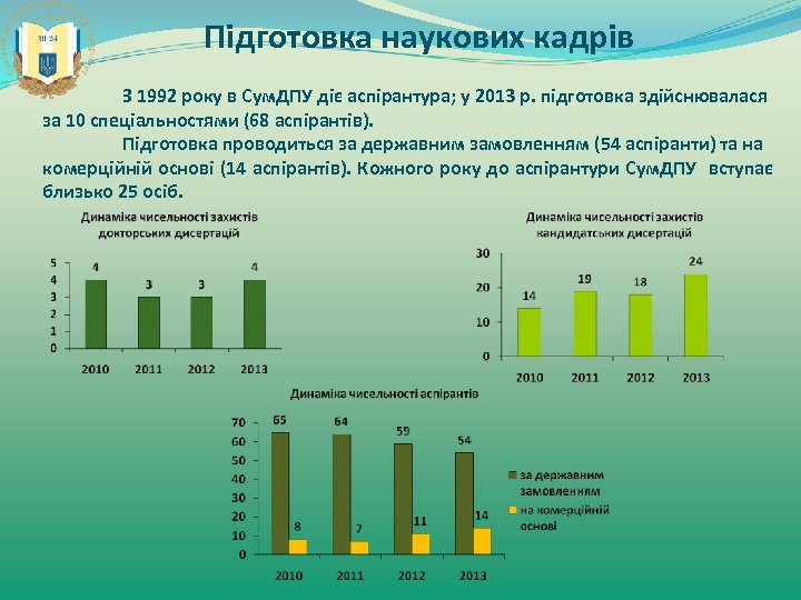 Підготовка наукових кадрів З 1992 року в Сум. ДПУ діє аспірантура; у 2013 р.