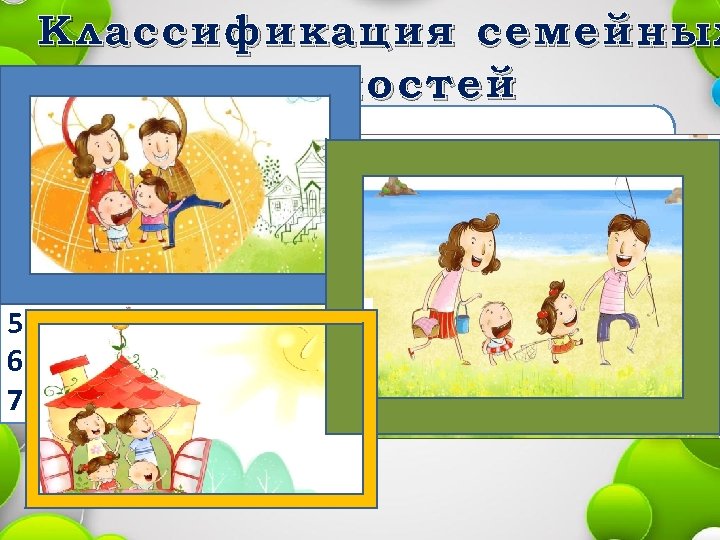 Классификация семейных ценностей 1) ценности супружества; 2) ценности, связанные с демократизацией отношений в семье;