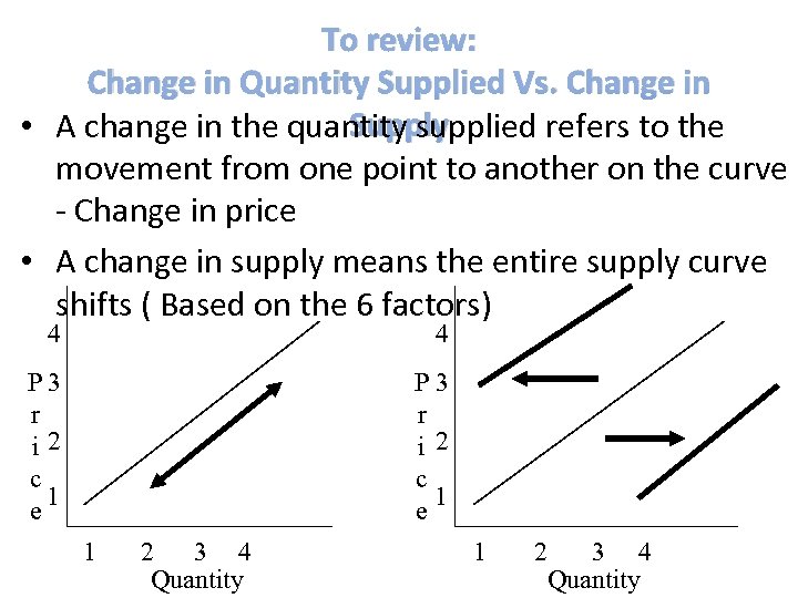 To review: Change in Quantity Supplied Vs. Change in Supply • A change in