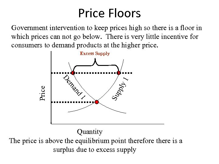 Price Floors Government intervention to keep prices high so there is a floor in