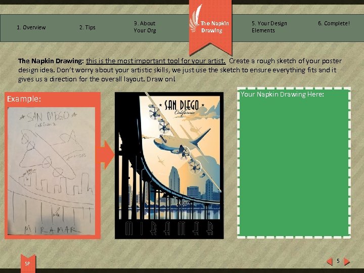 1. Overview 2. Tips 3. About Your Org 4. The Napkin Drawing 5. Your