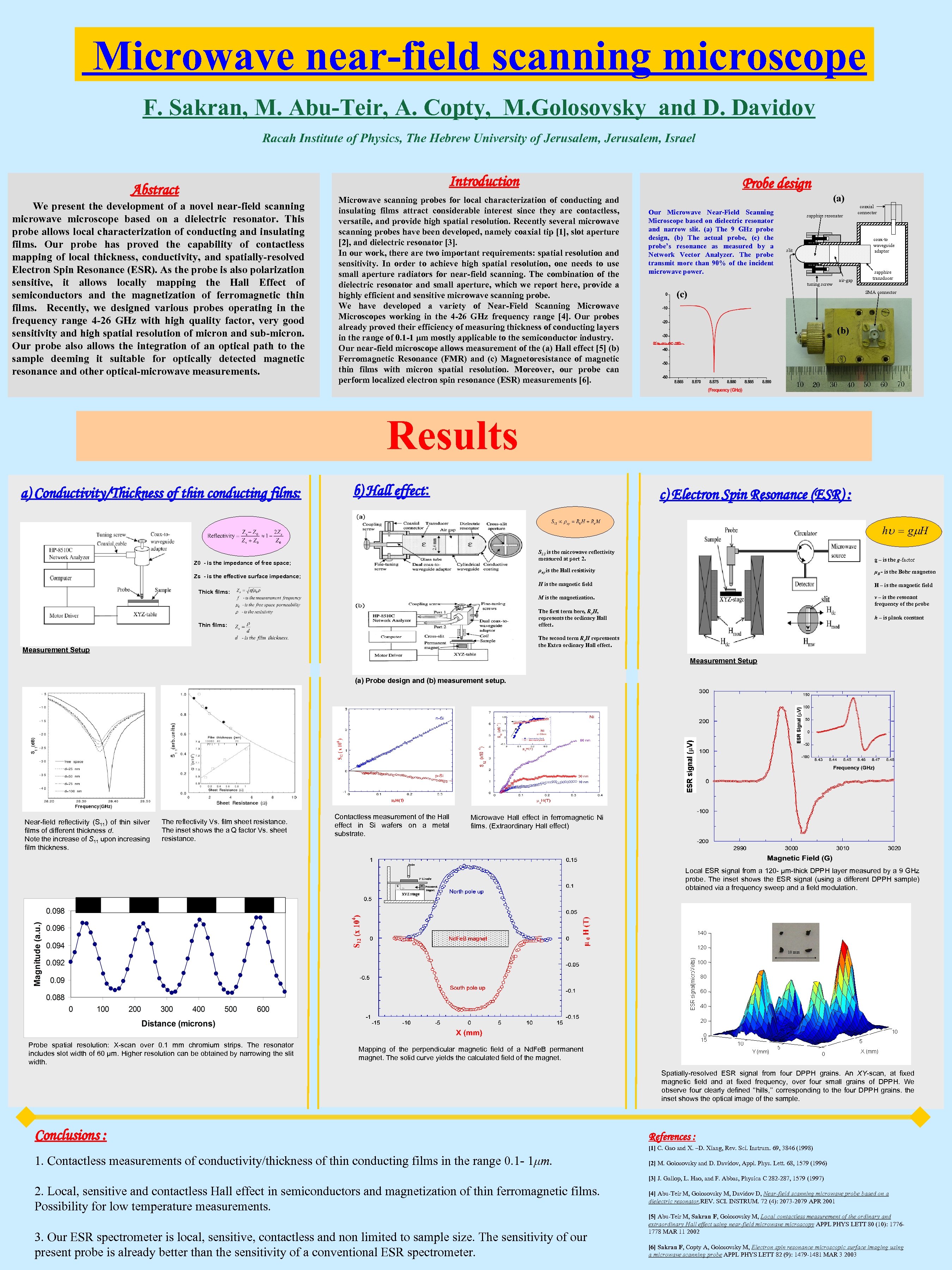 Microwave near-field scanning microscope F. Sakran, M. Abu-Teir, A. Copty, M. Golosovsky and D.